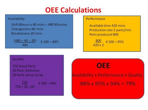 oee calculation for cnc machines|oee calculation example pdf.